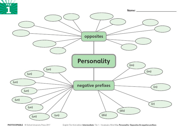 File 1 - Vocab - Personality - Opposites and Negative Prefixes ...