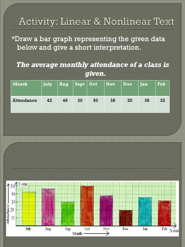 Bar Graph and Adverb Usage Guide | PDF