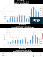 statistik denggi 2000-2018