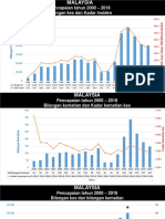 Statistik Denggi 2000-2018