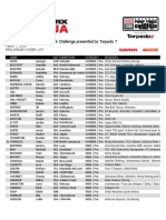 Crankworx Rotorua Provisional Pump Track Rider List 2020