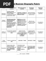 Influential Musician Project Rubric