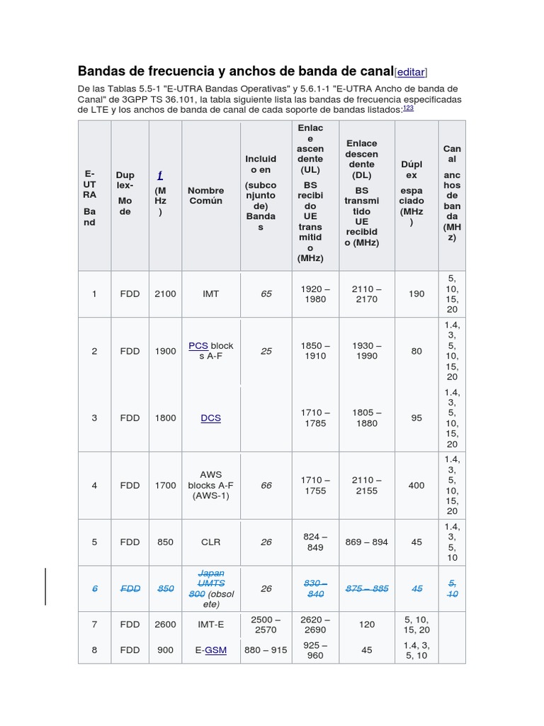 Bandas de Frecuencia y Anchos de Banda de Canal PDF | PDF