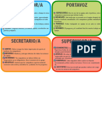 Aprendizaje Cooperativo Tarjetas Roles