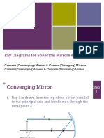 E-Tutorial - Ray Diagrams For Spherical Mirrors Thin Lenses