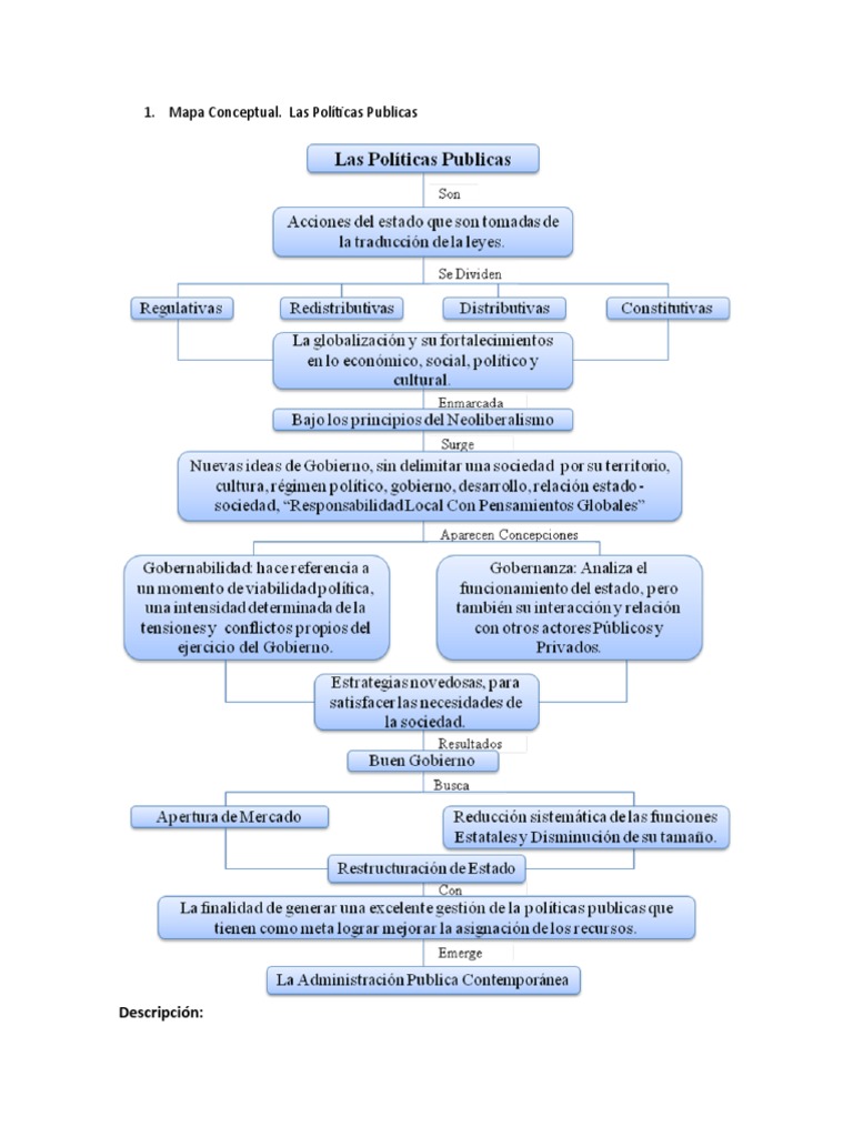 Mapa Conceptual de Políticas Públicas | PDF | Administración Pública ...