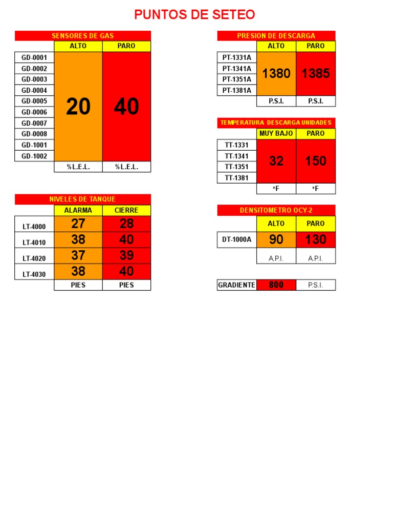 Puntos de Seteo | PDF