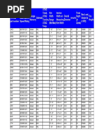 RCI Chart | PDF