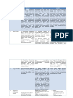 Perbedaan IPHPS, Perhutanan Sosial Dan PHBM