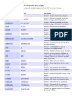 Fórmulas de Excel PDF