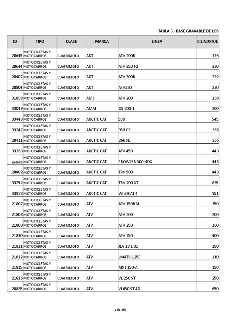 【kazuki 】 Tabla 5. Base Gravable Motocicletas Motocarros Cuatrimotos