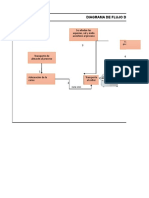 Diagrama de Procesos Carnicos