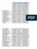 DODIKJUR RINDAM MALANG Mentor List