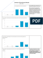 Summary of Post-Survey Results