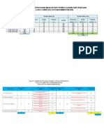 Jadual Peratus Dan Bersemuka L4