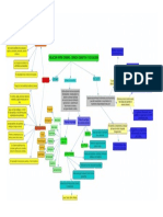 Mapa Cognición