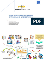 Mapa Mental