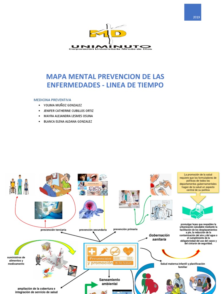 Mapa Mental | PDF | Ciencias de la Salud | Salud pública