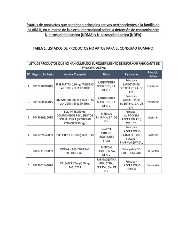 Alerta Pdf Industria Farmaceutica Compuestos Organicos