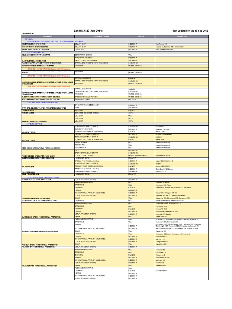 Attachment Meindo Clarif #2-Approved Vendor List, PDF, Chemical  Substances
