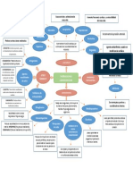 Farmacologia Cardiovascular