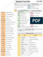 Metasploit Cheat Sheet PDF
