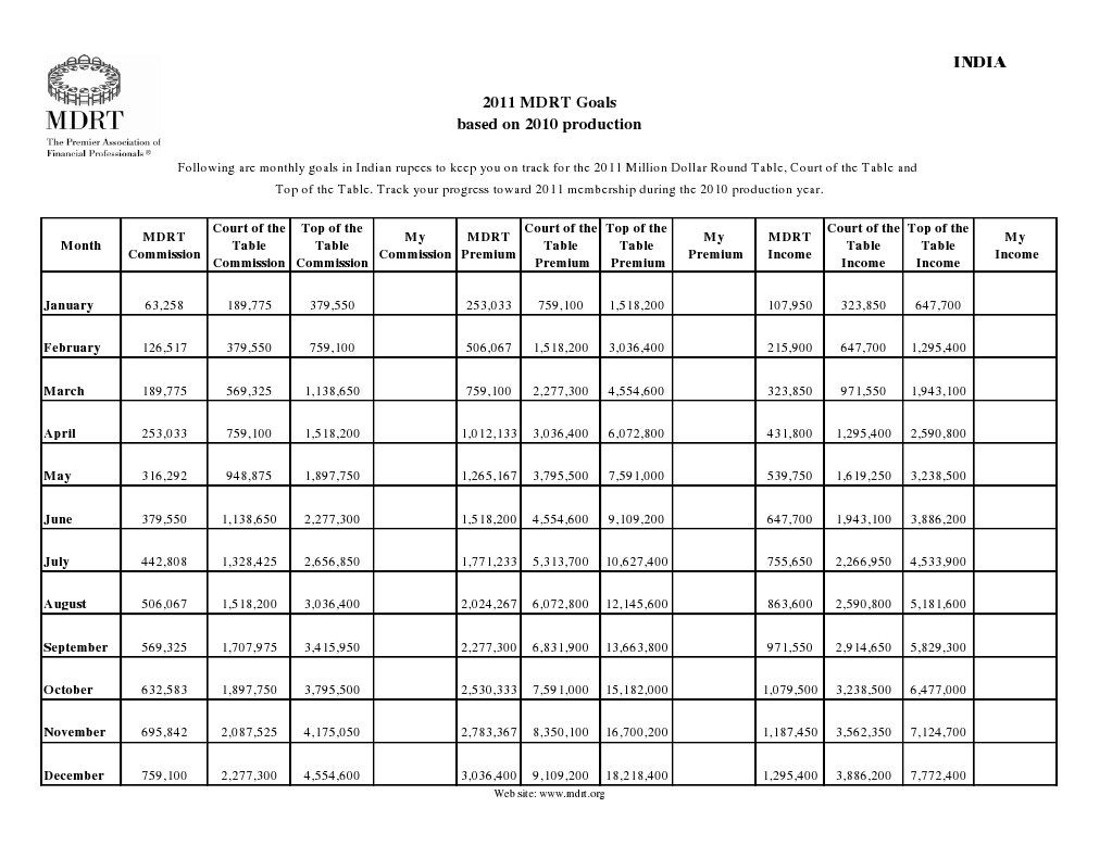 2011 MDRT Goals and Commission Plan | PDF | Economies | Business
