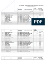 Daftar Kontrak 2020