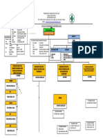 Strukutur Organisasi