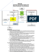 PROTAP Dinas Kesehatan Kota Bandung