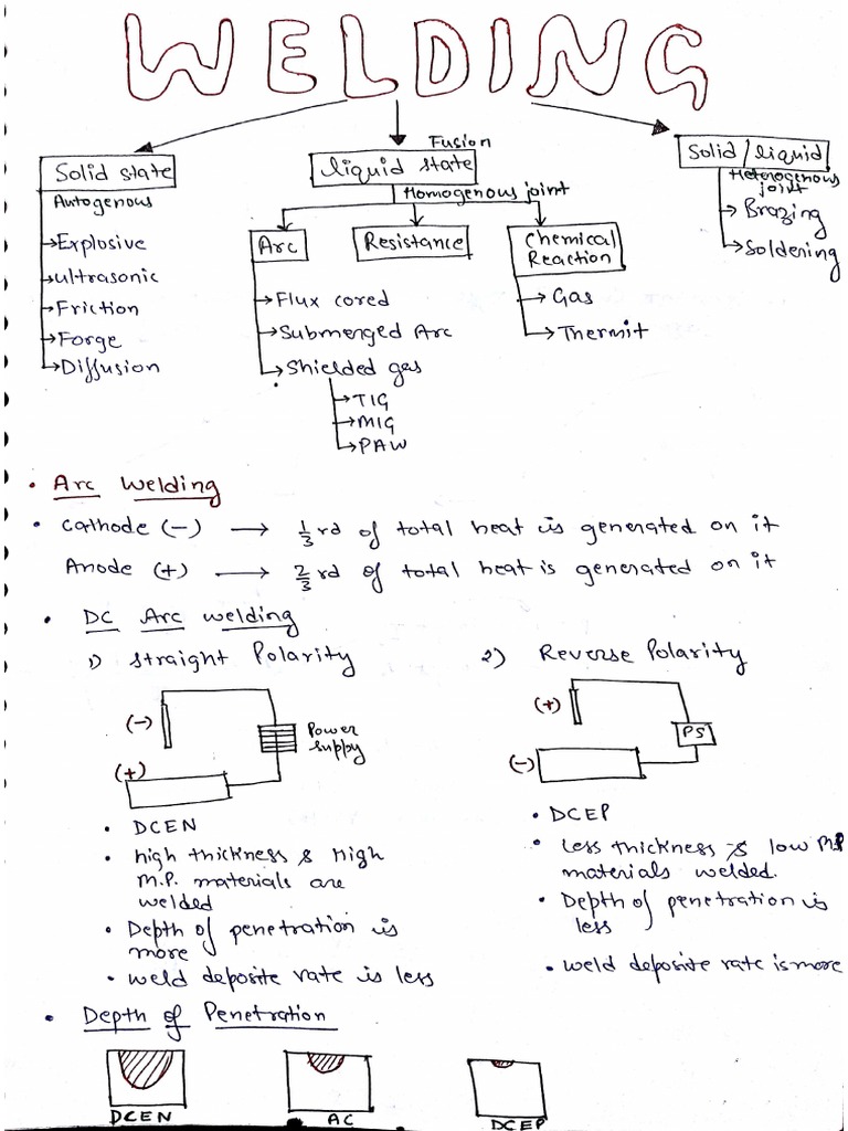 Welding | PDF
