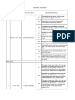 Analisis Ulangan Harian XII IPA 1 A