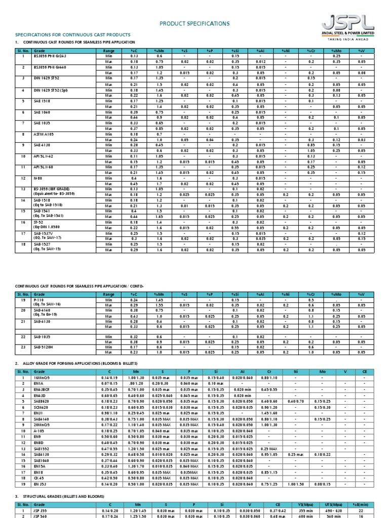 Product Specifications: Specifications For Continuous Cast Products ...