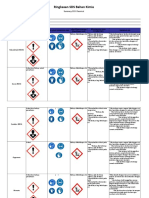 Form-005-Summary SDS Chemical