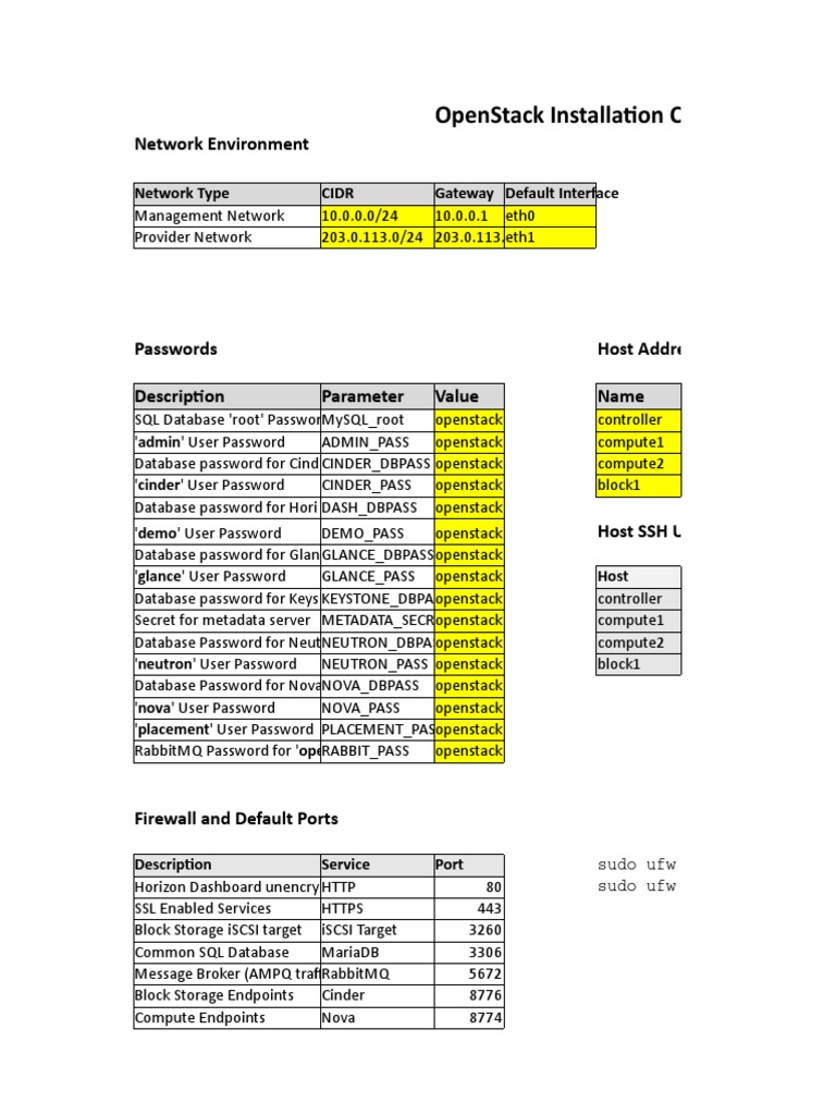 OpenStack Setup Guide for IT Admins | PDF