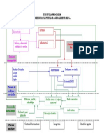 Harta Proceselor