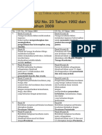 Perbedaan UU No Tentang Kesehatan No 23 Tahun 1992 Dan Uu No 36 Tahun 2009