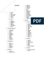 List of Cities and Municipalities