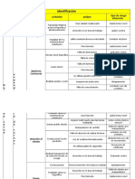 MIPER Seguridad CARNICERIA