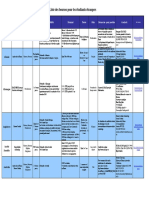 Bourses Pour Etudiants Etrangers 2012