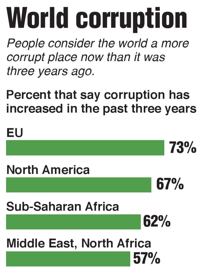 Global Corruption Trends 2023 | PDF | Global Politics | International ...