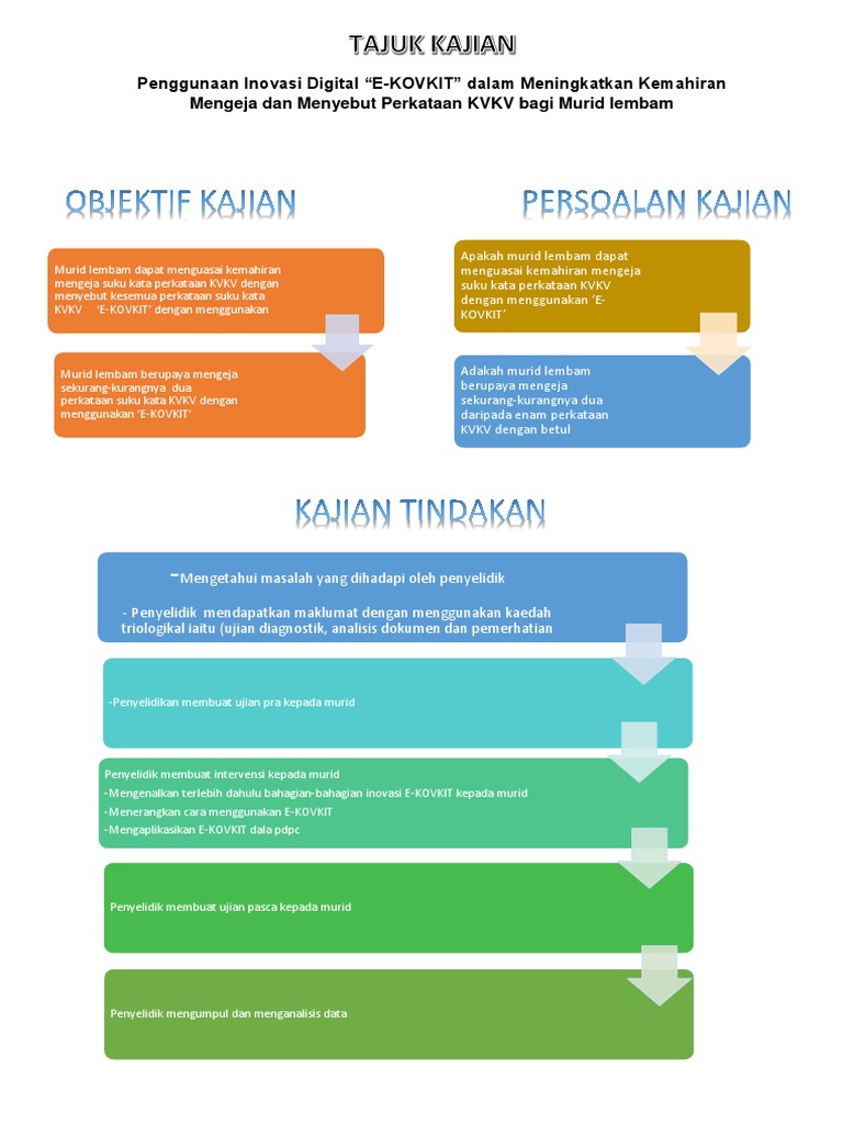 Kajian Tindakan Pemulihan Lengkap