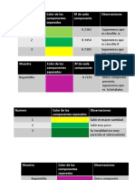 Cromatografia