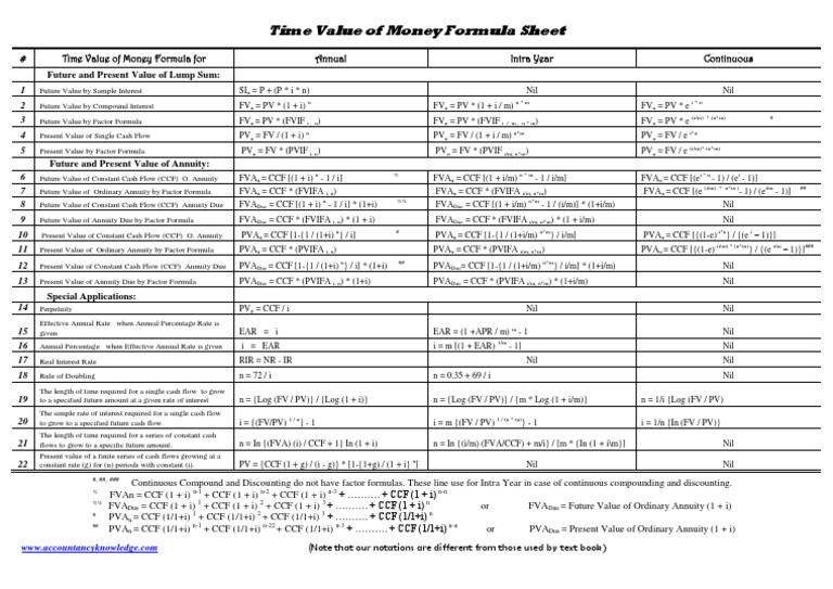 Time Value of Money Formula Guide | PDF