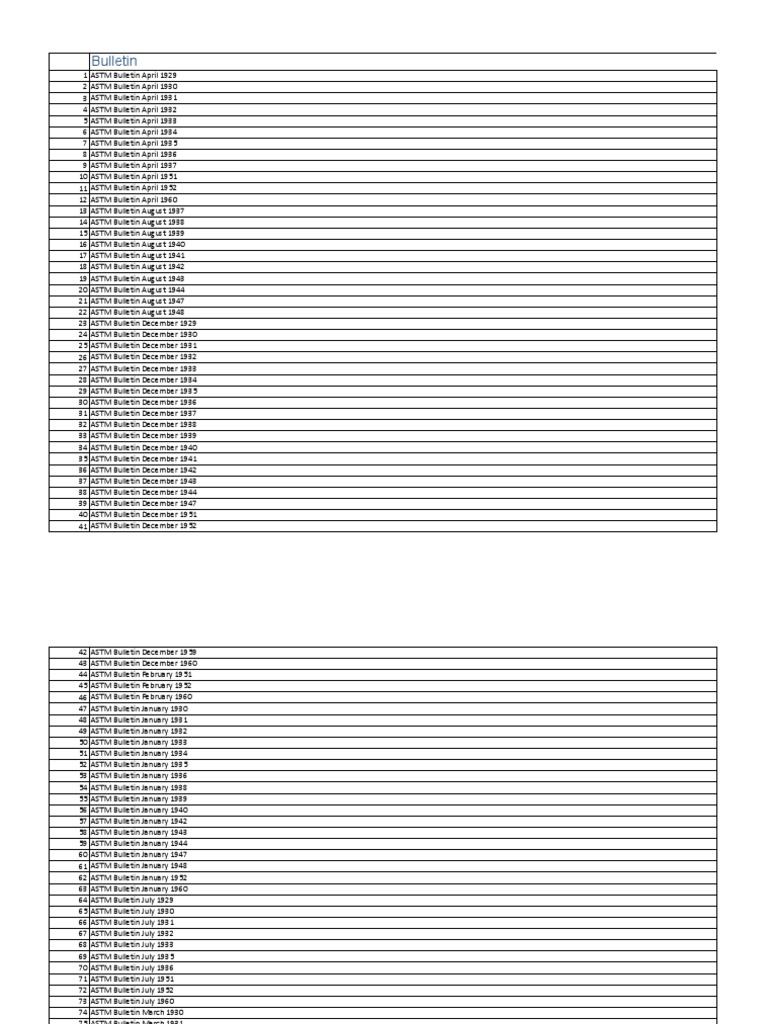 Comprehensive ASTM Bulletin Archive | PDF | Fatigue (Material ...