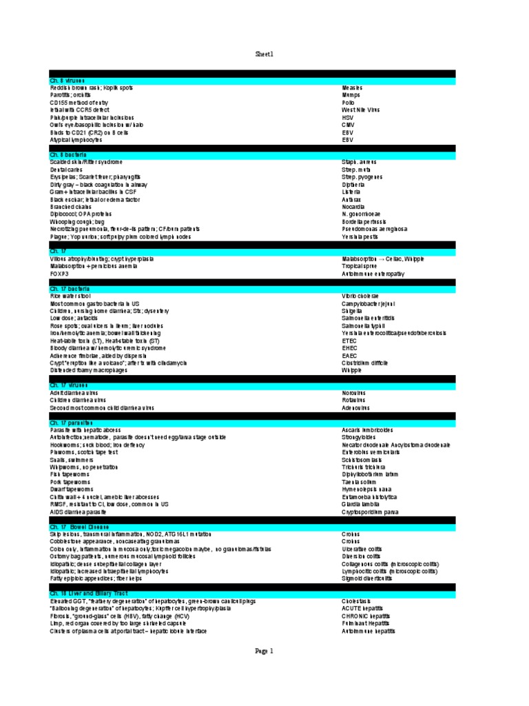 Path Word Association | PDF | Hepatitis | Liver