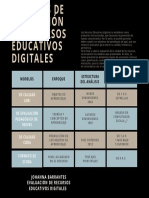 Modelos de Evaluación de Recursos Educativos Digitales Johanna Barrantes