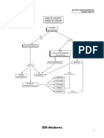 Mapas Mentais - Biologia PDF