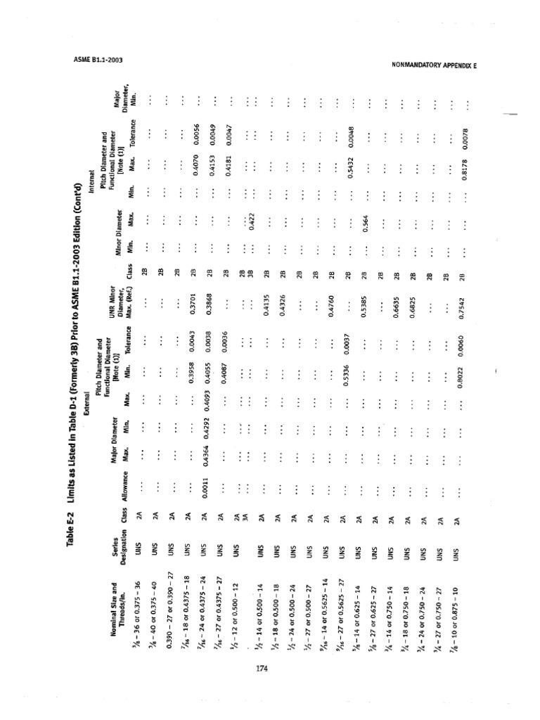 ASME B1.1 - 2003 (Part 3) - Unified Inch Screw Threads | PDF