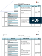 Vacantes Convocatoria